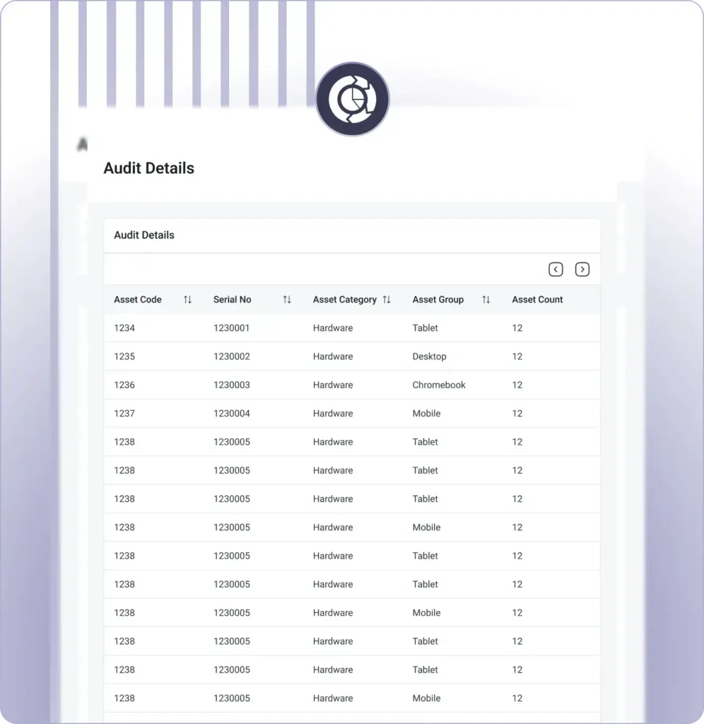 Lifecycle Management & Predictive Planning